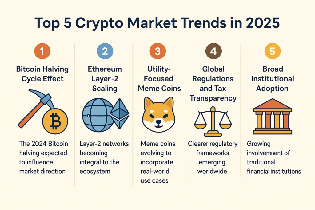 top 5 cryptocurrency market trends 2025 infographic fintechzoom.com crypto news