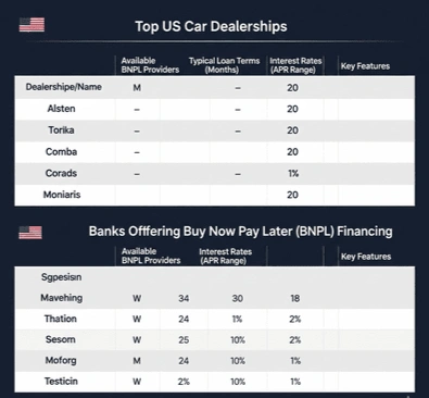 Top Dealers Offering Buy Now Pay Later Cars in USA