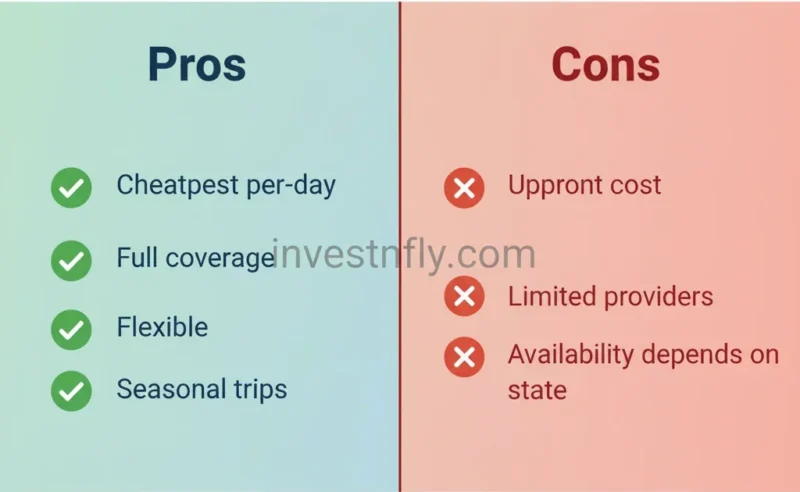 Pros and Cons of Monthly Motorhome Insurance USA