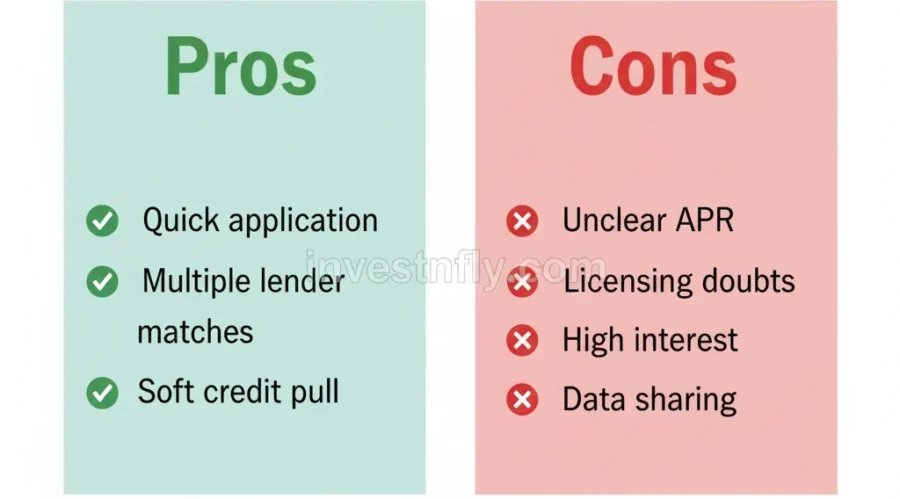 Infographic comparing pros and cons of traceloans.com personal loans, including quick applications versus unclear APR and licensing risks.